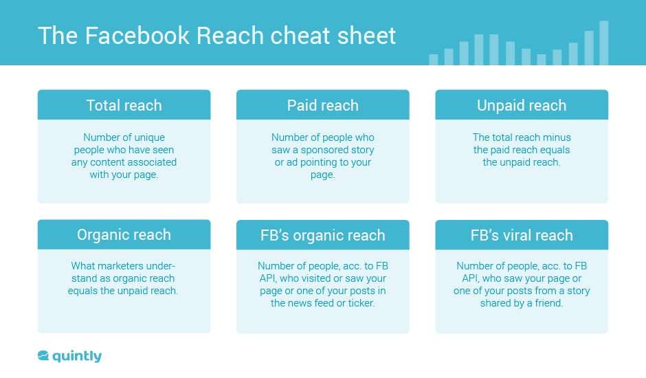 facebook reach cheat sheet